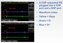 The USB-IF’s CDP and SDP charging profiles require communication between the USB charger and the downstream port (PD) device being charged. Refer to Table 1 for details. (Courtesy: Pericom Semiconductor.)